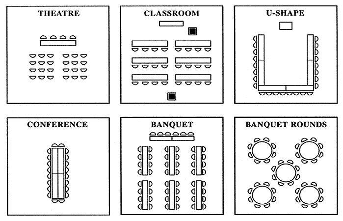 Layouts